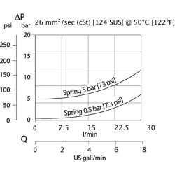 Atbulinis vožtuvas RS06/5G-04 RS065G04