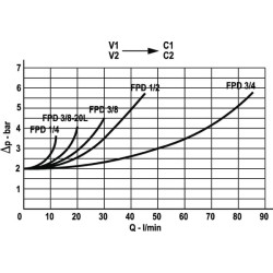 Atbulinis vožtuvas 3/8 BSP FPD05001