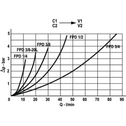 Atbulinis vožtuvas 1/2 BSP FPD10001
