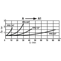 Pilotinis atbulinis vožtuvas S-16-1" VUPSL25001
