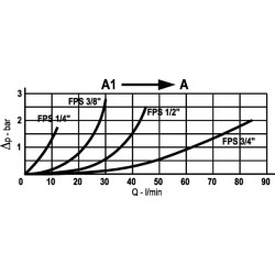 Pilotinis atbulinis vožtuvas S-16-1" VUPSL25001