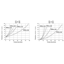 Įmontuotas atbulinis vožtuvas 1/2 B FPD10DF