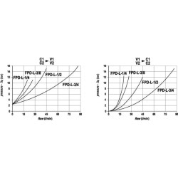 Įmontuotas atbulinis vožtuvas 1/2 B FPD10DF