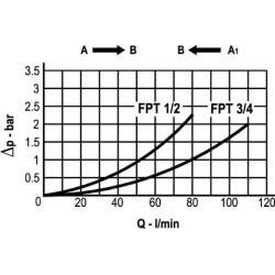 Perjungimo vožtuvas S-12-3/4" BSP VT20001