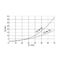 Viengubas išlyginamasis vožtuvas FPOE70S12PA20B