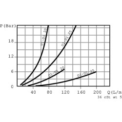 Atsvaras A-08-S-B-1/2" BSP VOSL10001