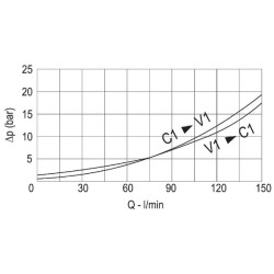 Dvigubas balansinis vožtuvas 3/4" FPO150DD34L35