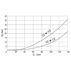 Dvigubas 3/4" priešsvyris vožtuvas FPOE120D34LA20B
