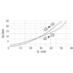 Dvigubas balansinis vožtuvas 3/8" FPO50D38L35