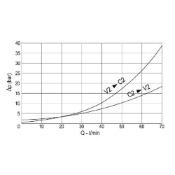 Dvigubas 1/2 colio priešsvyris vožtuvas FPOE70D12LA35B