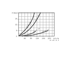 Atsvaros A-06-S-B-3/8" BSP kasetė VODL05001