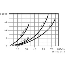 Balansinis vožtuvas VODL 05 A06 S B VODL05002