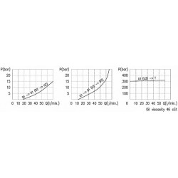 Balansinis vožtuvas 12 RP 1:3 VABALSF12