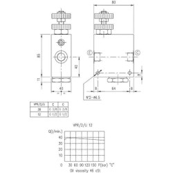 Srauto reguliavimo vožtuvas 2 krypčių VPR2U12L