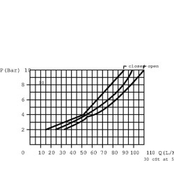Srauto reguliavimo vožtuvas 2 padėčių 1/4" FT27003001