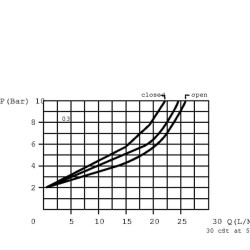 Srauto reguliavimo vožtuvas 2 padėčių 3/8" FT27005001