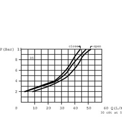 Srauto reguliavimo vožtuvas 2 eigų 3/4" FT27020001