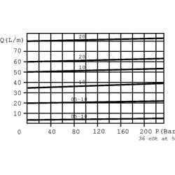 Srauto reguliavimo vožtuvas plienas VPR3ET05001ST