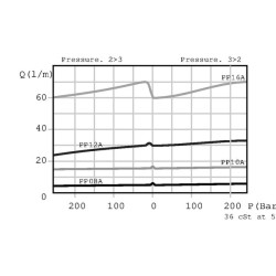 Srauto valdymas A06 S M 3 krypčių PP10002