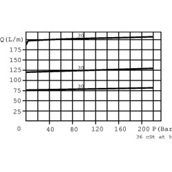 Srauto valdymas 3 krypčių A12-L 3/4" VPR3ET20002
