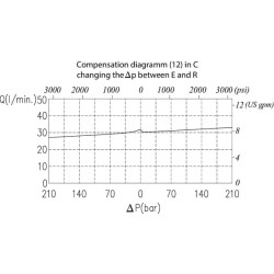 Srauto reguliavimo vožtuvas plienas VPR3EP10001ST