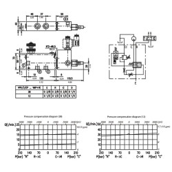 Srauto valdymas 3 krypčių VMP+VE/NA1/2 VPR3EP10003
