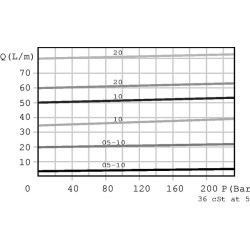 Srauto valdymas 3 krypčių - VMP A06V 3/8" VPR3ET05004