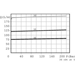 Srauto reguliavimo vožtuvas 3 eigų VE-A-06-NA3/8 VPR3ET05003