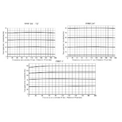 Srauto reguliavimo vožtuvas 3 padėčių 3/8 30–50 FPRF38ST