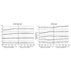 Srauto reguliavimo vožtuvas 50–90 ST 3 padėčių FPVP12ST
