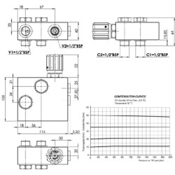 Srauto reguliavimo vožtuvas 3 padėčių OMP/R/H FPRF90DVD2R12OMR