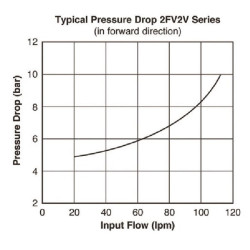 Srauto reguliavimo vožtuvas, 3 padėčių, 0–60 l/min., VFD120RD160J