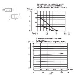 Valdymo vožtuvas 2w slėgio komp. NR 3/8" PFC10RO300000BDG3B