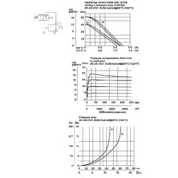 Valdymo vožtuvas 2w slėgio komp. NR 1/2" PFC12RO600000BDG4B