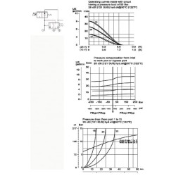Valdymo vožtuvas 3W slėgio komp. NR 3/8" PFC10PO350000BSE3B