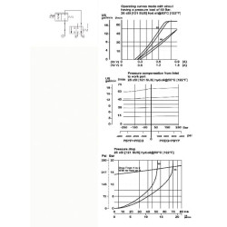 Valdymo vožtuvas 3W slėgio komp. NC 1/2" PFC12PC650000B4B