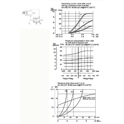 Valdymo vožtuvas 3W slėgio komp. NC 1/2" PFC10PC400000BSE4B