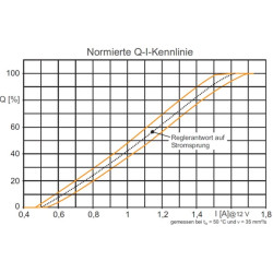 Trijų krypčių srauto reguliavimo vožtuvas SR102020012