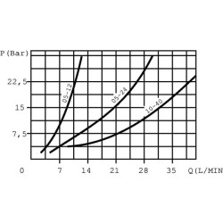 Srauto daliklis (12 l/min) 3/8 VDFR05003