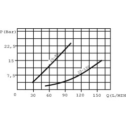 Srauto daliklis (12 l/min) 3/8 VDFR05003