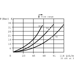 Srauto daliklis A08 1/2 CP3411002