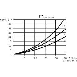 Srauto daliklis A08 1/2 CP3401002