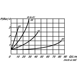 Droselinės sklendės atbulinis vožtuvas M08-0,5-1/2 FPUN10001