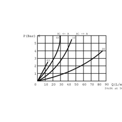 Droselinis vožtuvas M-08-PV-P-V-1/2 FPBN10001