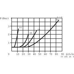 Droselinės sklendės atbulinis vožtuvas S-08-D-1/2" FPMU10001