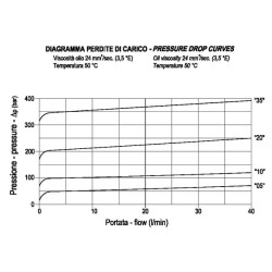 Sekvencinis vožtuvas 1/2 FPSQD10001