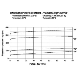 Plieninis sekos vožtuvas 3/4 FPSQD20001ST