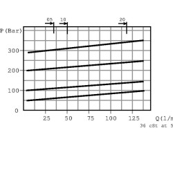 Eil. vožtuvas A-08-S-C-1/2" BSP VDSRL10001