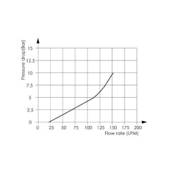 Stabdžių vožtuvas SAFIM Spool 20 BV201685