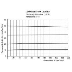 Srauto reguliavimo vožtuvas 3 padėčių OMP/R/H FPRF90DVD2R12OMR